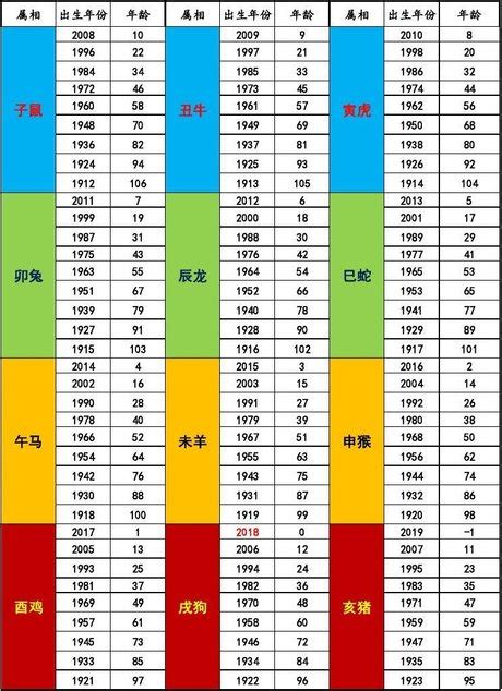 民國95年屬什麼|生肖對應到哪一年？十二生肖年份對照表輕鬆找（西元年、民國年）